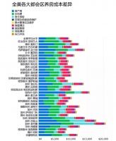 房地产税，或超出你的想象……