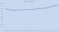 旅居圣地！自贸岛封关！海南买哪最有价值?