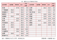 超10家房企海外评级下调 正商集团创下9月份海外债最高利率12.5%