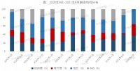 房企前9月累计融资总额平均利率5.58%同比下降0.76个百分点 单月ABS发行量归零