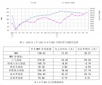 九月BHI再上涨，建材家居市场销售额破千亿