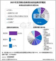 奥运健儿代言忙背后，“双向奔赴”也不能高枕无忧