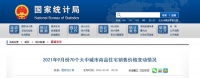 国家统计局：9月70城新建商品住宅价格27城上涨 西安银川领涨