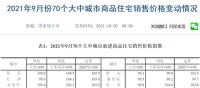什么信号？一线城市二手房环比全部下跌！三线城市降幅扩大…专家提示部分城市房价“过冷”风险