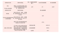 加码用户权益保障，齐家保装修延迟险上线