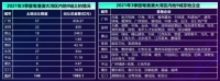 58同城、安居客《2021粤港澳Q3理想安居指数报告》:政策稳字当头 利好刚需