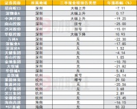 房地产税真要来了！资本市场会有何影响？