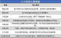 美的置业(03990.HK)：基本面持续夯实，财务稳健型选手的“安全底牌”