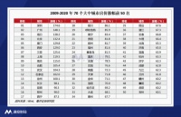 房地产税试点政策出台！房地产企业将何去何从？