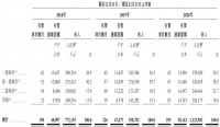 富力物业招股书失效：在管面积7160万平米，9月百亿易主碧桂园服务