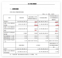 绿地第二条红线转绿在即 发展困境仍待解：三季度归母净利环比下滑三成