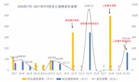 58同城、安居客《2021北京Q3理想安居指数报告》：大兴关注度升温 京南成热门购房区域