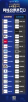 票选DAY4 | 票选过半竞争呈白热化，多品类冠军易主