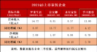 家纺行业一片惨淡，富安娜垫底