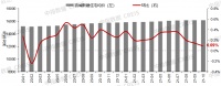 “银十”不再！10月百城新房价格环比涨幅继续收窄，二手房价格年内首跌