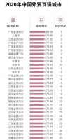 这个一线城市，正在切换“赛道”