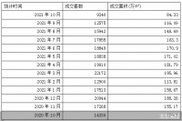 年内首次跌破万套 降价趋势形成 北京二手房去哪儿？