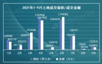 58同城、安居客聚焦2021年Q3西安理想安居指数：用户找房关注度仍聚焦“房价”