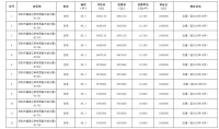 大甩卖！深圳顶级学区房现集中抛售，数十套房源直逼指导价！年初周边单价高至30万，“学区房信仰”在降温