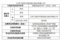信贷资金违规流入房地产领域，这家银行被罚40万