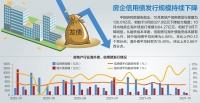 超八成百强房企10月业绩同比下降