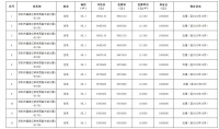 大甩卖！深圳23套顶级学区房现集中抛售，单价最高11万元/平！工作人员：国有资产，只能走挂牌转让途径