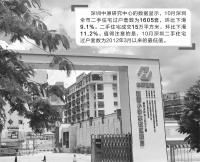 “银十”成色不足 深圳二手房成交量创9年新低
