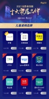 第一！护童科技：“2021消费者信赖十大家居品牌”儿童桌椅行业冠军品牌