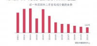 寒意十足！深圳二手房成交量创9年新低，1分钟视频看懂市场到底有多冷