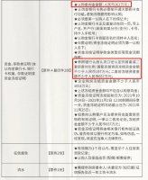 关系户、未冻资？招商外滩玺被爆“违规”认筹