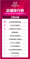 天猫双11灯具光源行业店铺销售金额TOP10排行榜出炉，月影家居霸榜第一