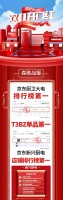 森歌双11开门红敲下“赢定双11”定音锤：斩获天猫、京东多榜第一