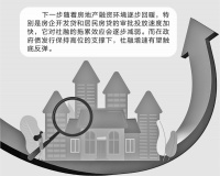 10月社融增速有望触底反弹 房地产融资料边际回升