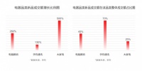 《2021中国电器新消费报告》出炉！京东促进电器产业链“智”造升级