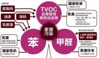 冬季如何更好的除甲醛？不会的抓紧收藏