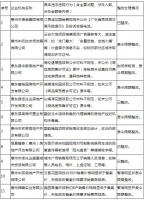 通报！销售价明显低于备案价，一地两楼盘被暂停网签