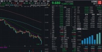 突然大跌！网传“世茂与陆家嘴信托谈延期”？ 公司紧急辟谣！港股内房股集体下挫，多股年内腰斩，发生了什么？