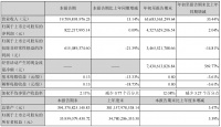 稳健派金科的发展平衡术