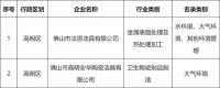 陶卫快讯 |  宏宇全新智能宽体窑点火