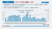 紧邻深圳，这座城市楼市冰封！上个月仅卖出564套二手房，还剩3.6万套要卖多少年？