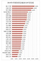 最尴尬的省会，最没存在感的省，未来出路只有这一条