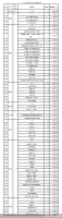 北京第五批老旧小区改造名单出炉  涉及全市61小区共计516楼栋