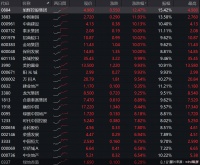 银行间票据开闸 地产股全线飘红 房企要走出至暗时刻了？