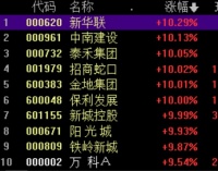 大逆袭！恒大、万科股价一起大涨，地产股批量涨停！利好疯传，开发商们能松口气了？