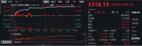 炸锅！房地产突现九大传闻，至少三条有假？（附早间利好汇总）
