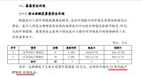 房企融资纠偏政策的实质信号？保利发展重启“借新还旧”发债