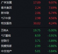 地产股“王者归来”？多家房企拟发中票“回血”