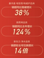 双11开门红，全网销售近3亿，纯米再次稳固小米生态链厨电核心