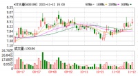 智能快讯|*ST大唐：公司的MCU芯片用于智能家居类产品