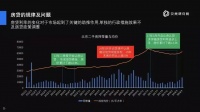 自嗨还是拐点？楼市的风，变了！